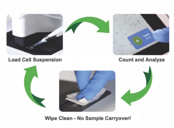 Esquema de uso de CellDrop