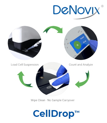 celldrop2